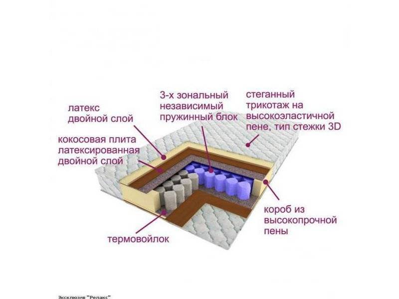 матрас трёхзональный эксклюзив-релакс в Симферополе