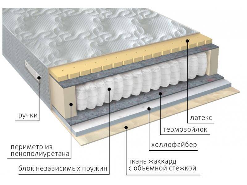 матрас комфорт combi в Симферополе