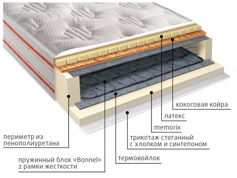 матрас ника пружинный в Симферополе