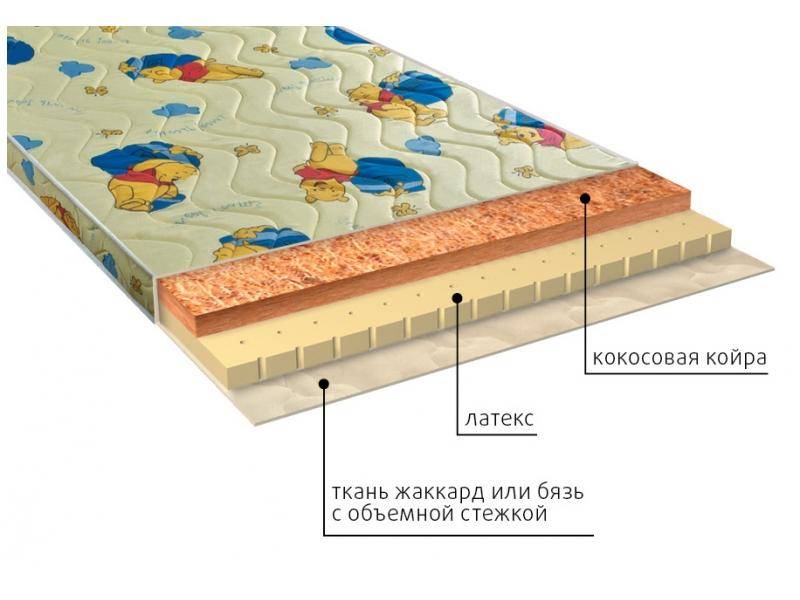 матрас детский умка (латекс) в Симферополе