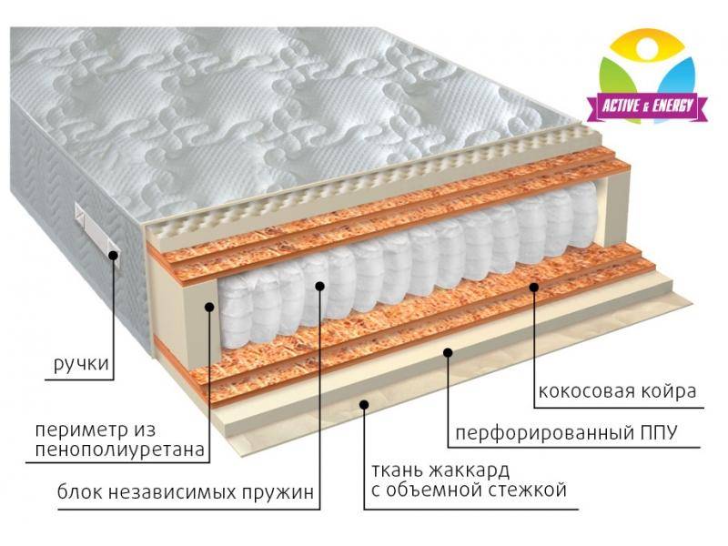 матрас с независимым блоком тонус микс в Симферополе