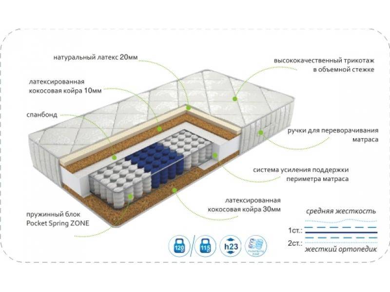 матрас dream effect zone в Симферополе