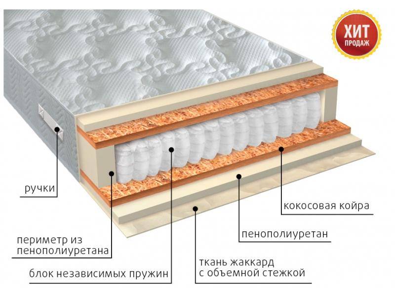 матрас комфорт плюс в Симферополе