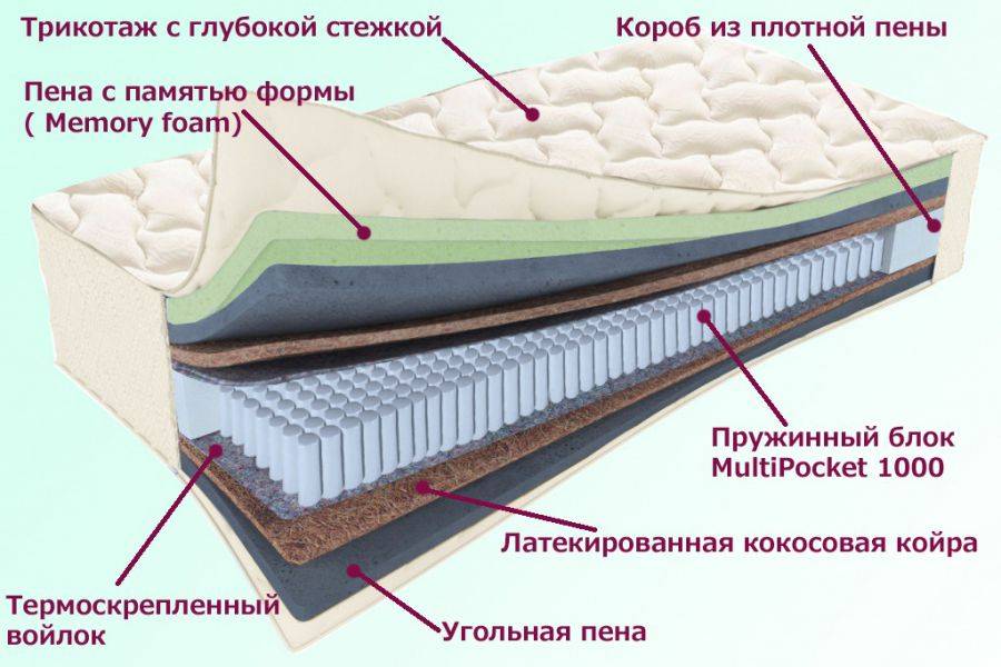 матрас троицкий серия белые ночи в Симферополе