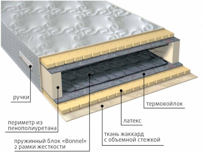 матрас элит латекс в Симферополе