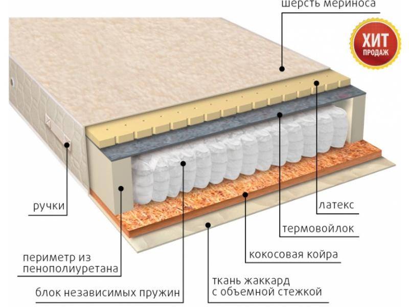 матрас мульти сезон латекс двусторонний в Симферополе