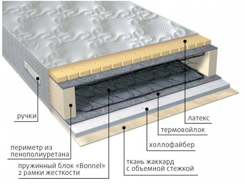 матрас элит combi в Симферополе