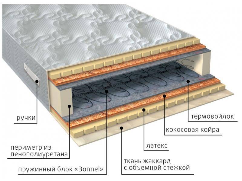 матрас элит латекс плюс в Симферополе