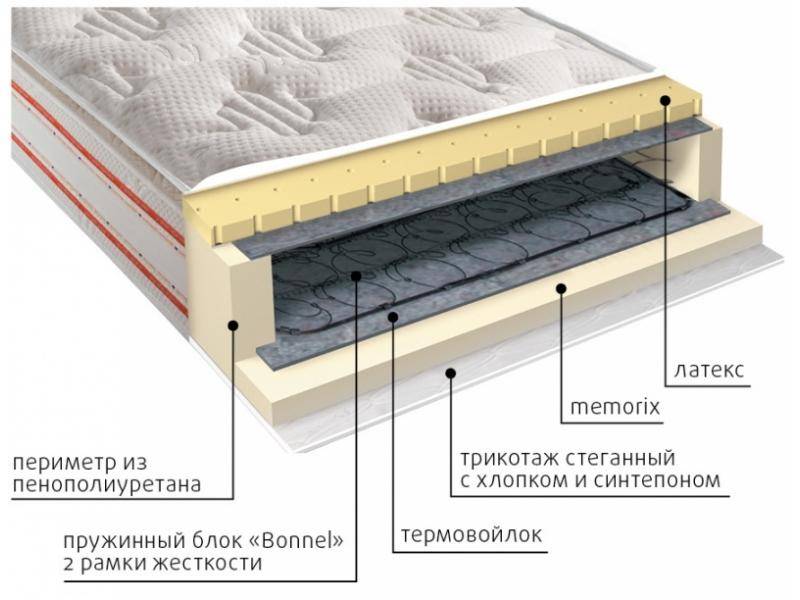 матрас юнона пружинный в Симферополе