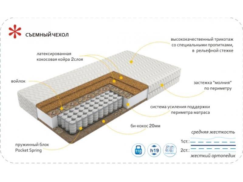 матрас imperial hard в Симферополе