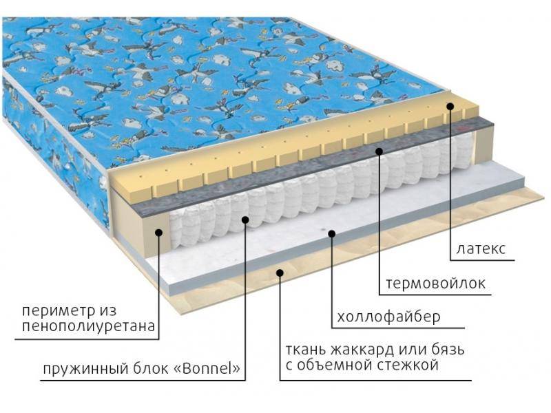 матрас детский малыш (холло-латекс) в Симферополе