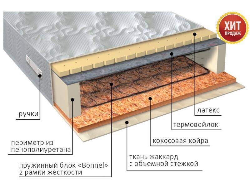 матрас элит сезон латекс в Симферополе