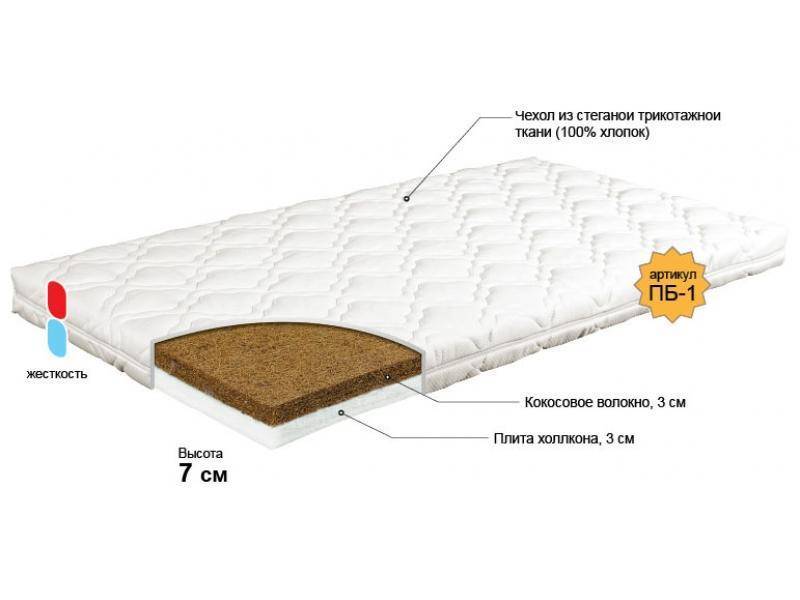 матрас для новорожденного колобок в Симферополе