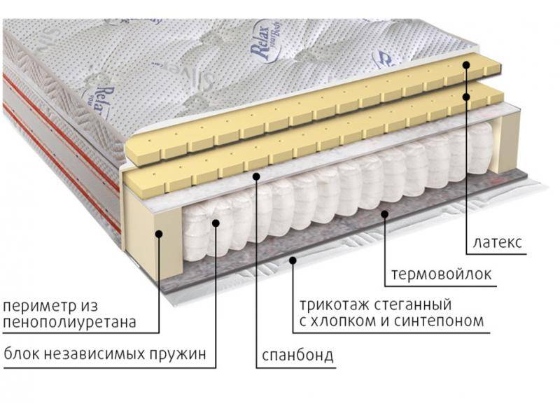 матрас с блоком пружин деметра в Симферополе