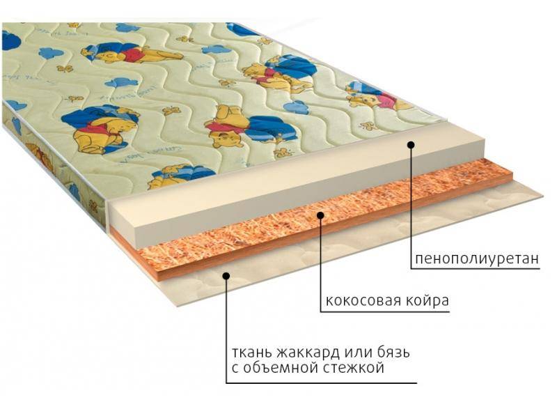 матрас умка (ппу) детский в Симферополе