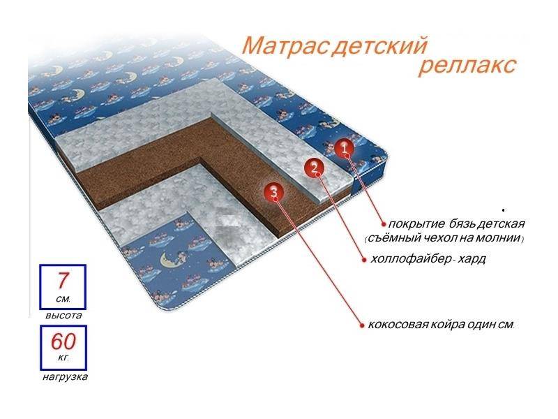 матрас детский релакс в Симферополе