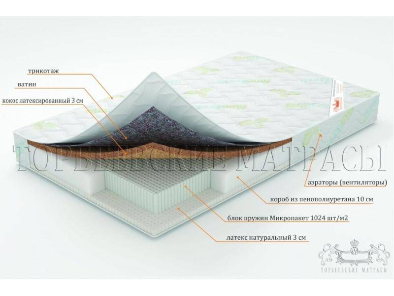 матрас ирис с блоком пружин микропакет в Симферополе