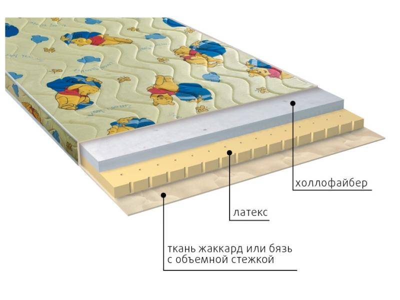 матрас детский бэмби в Симферополе