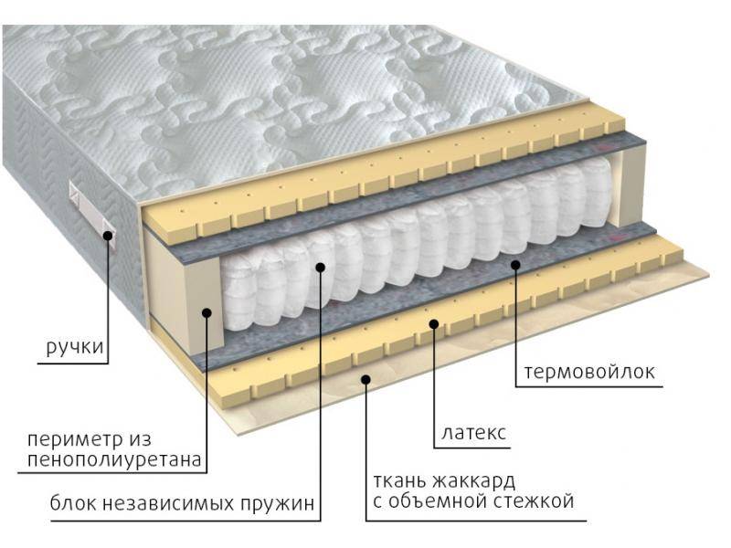 матрас мульти латекс в Симферополе