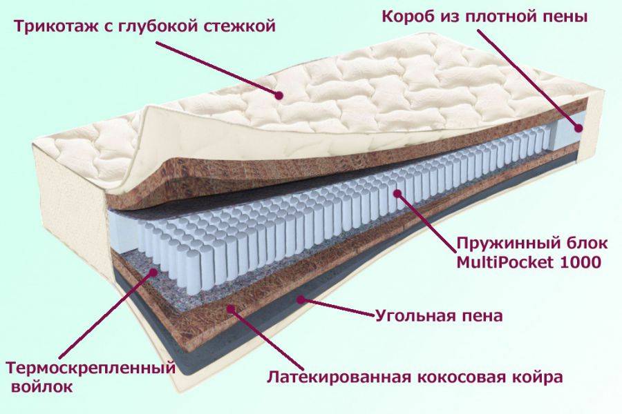 матрас невский серия белые ночи в Симферополе