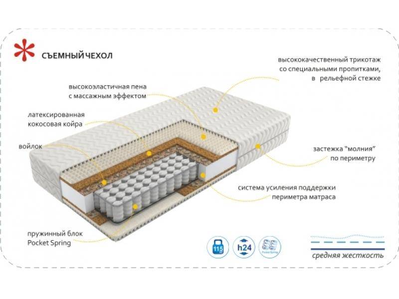 матрас imperial rest в Симферополе