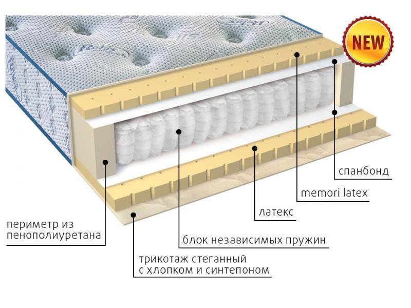 современный матрас эгертон в Симферополе