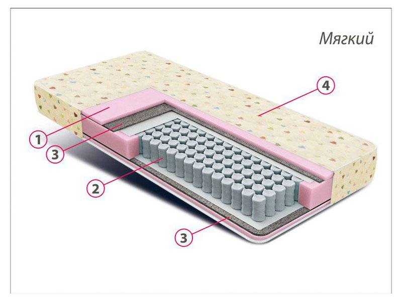 матрас детский комфорт мини в Симферополе
