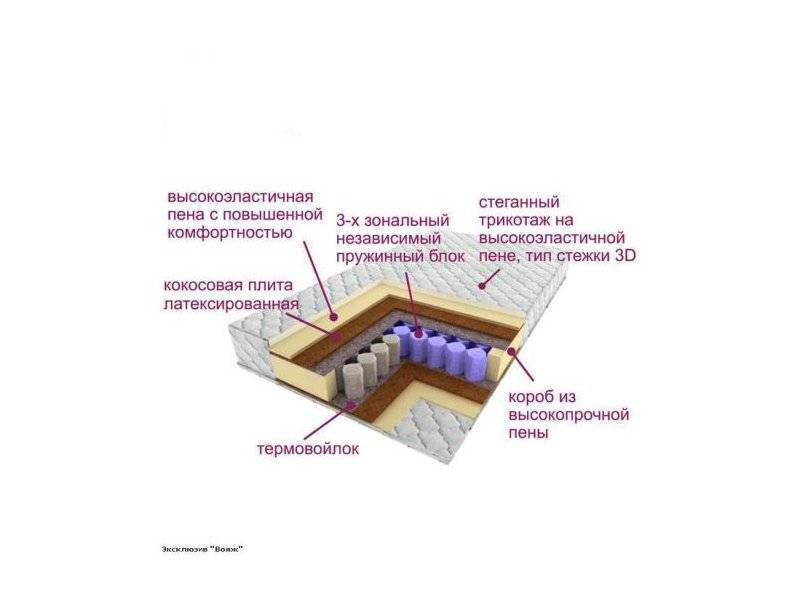 матрас трёхзональный эксклюзив-вояж в Симферополе