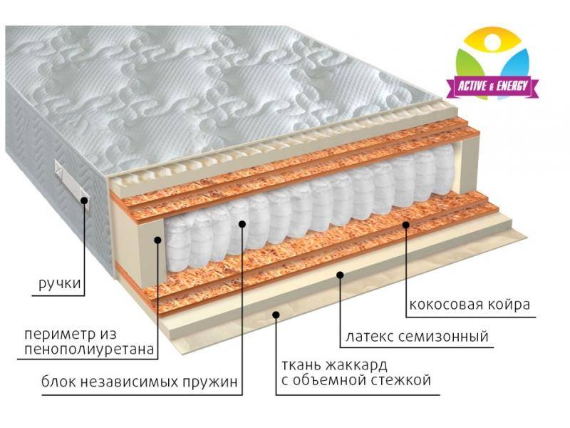 матрас с независимым блоком актив микс в Симферополе