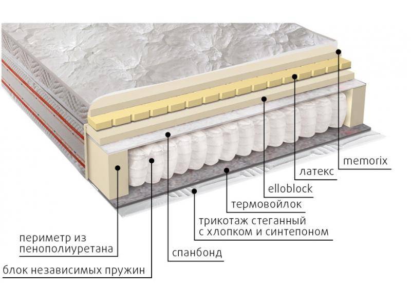 матрас афродита в Симферополе