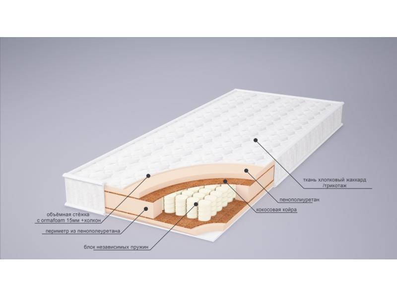 матрас корнелия плюс в Симферополе