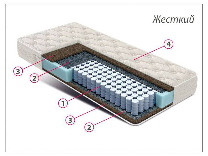 матрас стандарт кокос в Симферополе