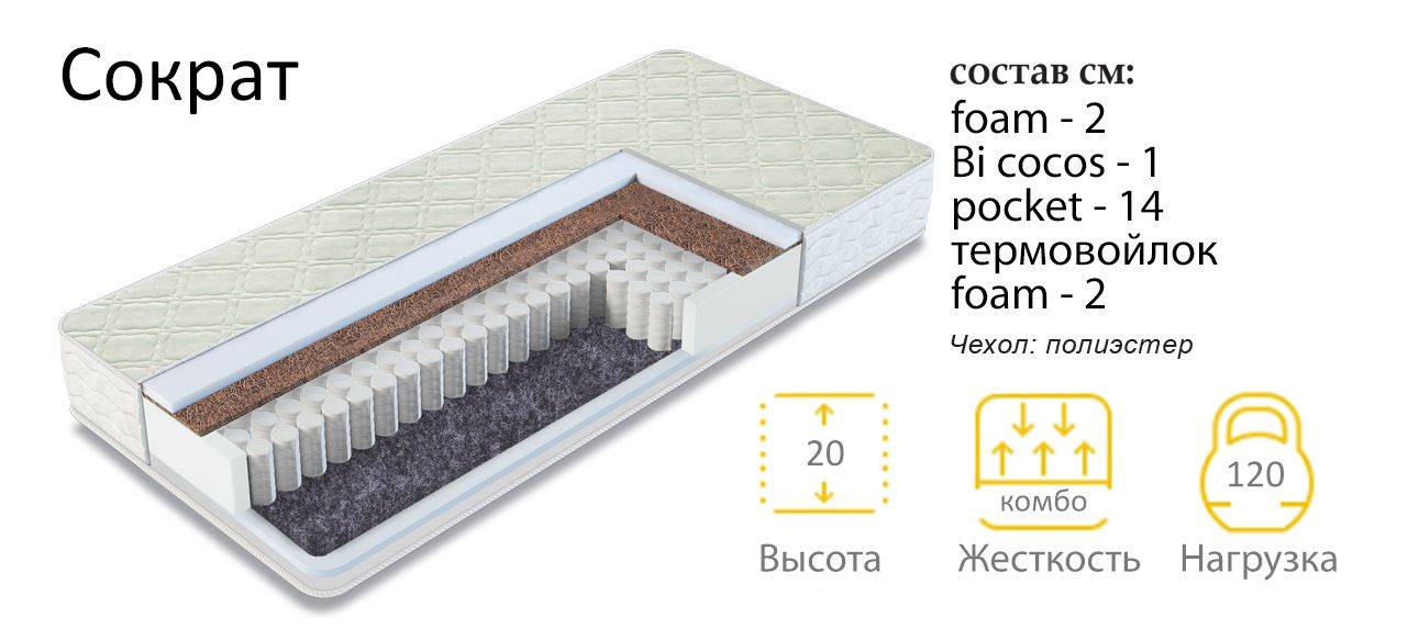 матрас сократ в Симферополе