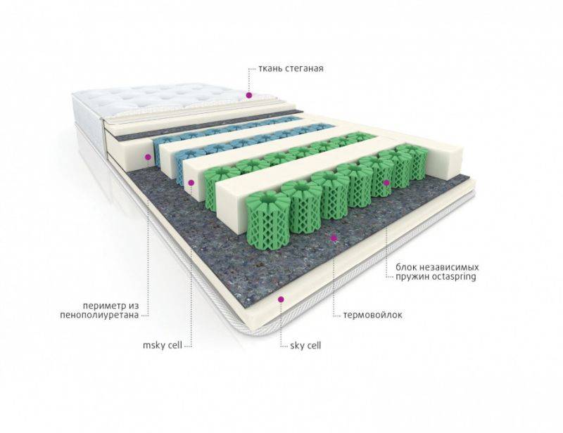 мультизональный матрас cotton в Симферополе
