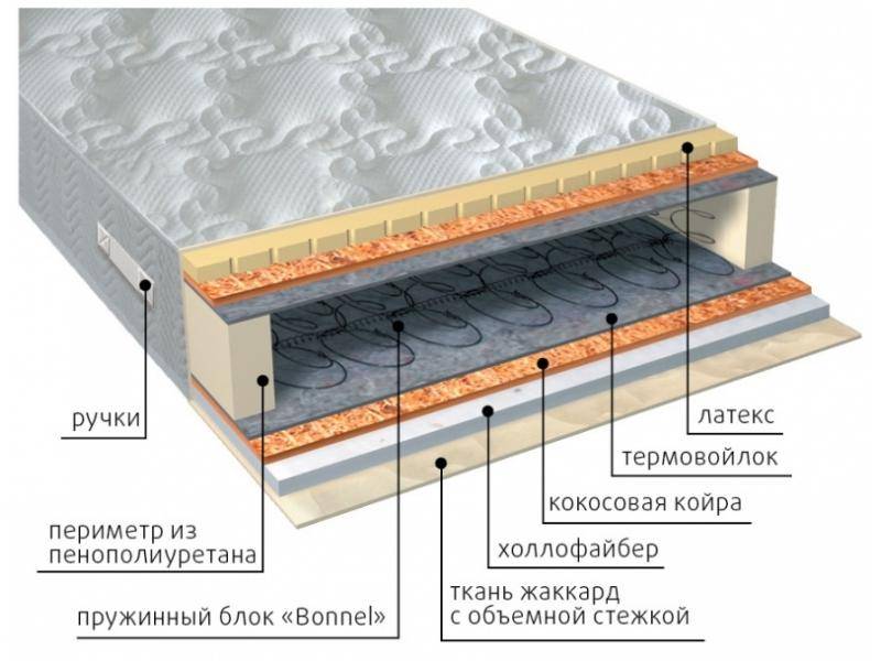 матрас элит combi плюс в Симферополе