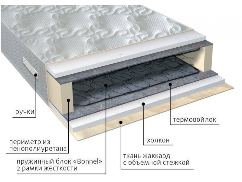 матрас элит холло в Симферополе