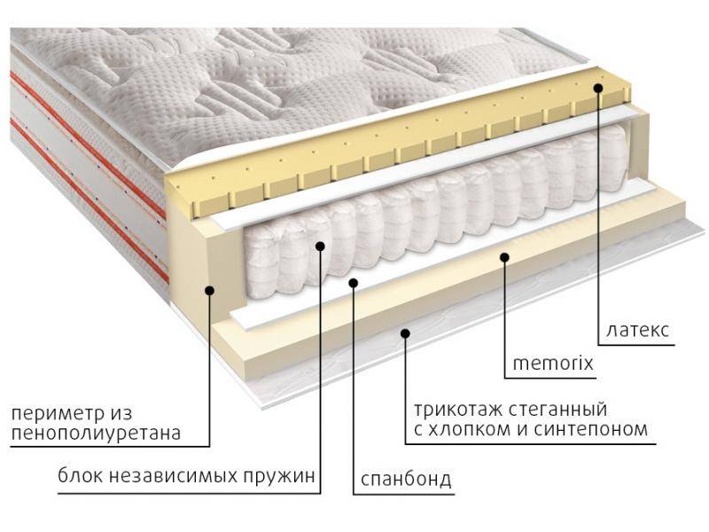 матрас высокий афина в Симферополе