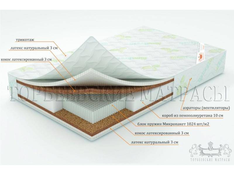 матрас лотос с блоком пружин микропакет в Симферополе
