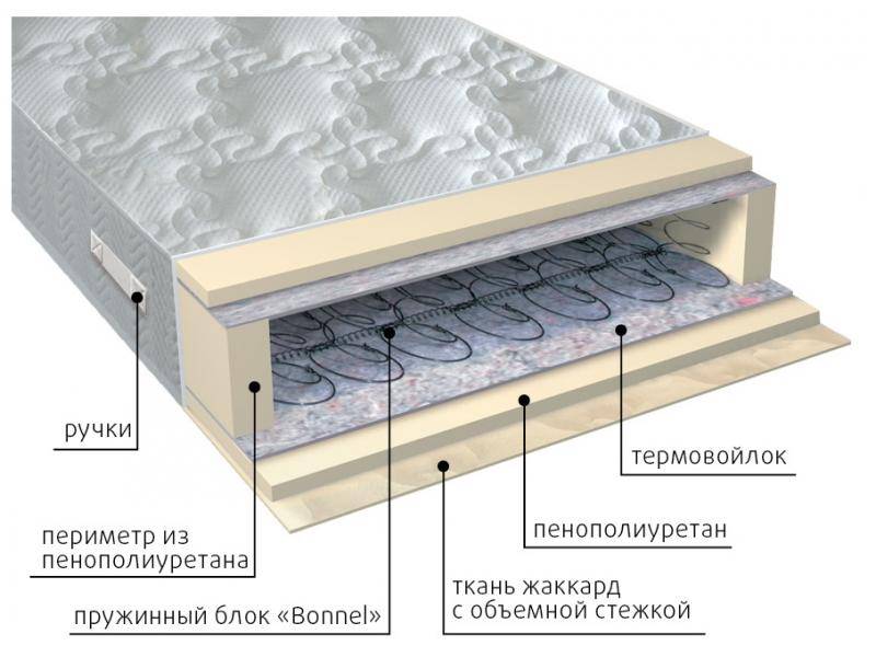 матрас элит в Симферополе