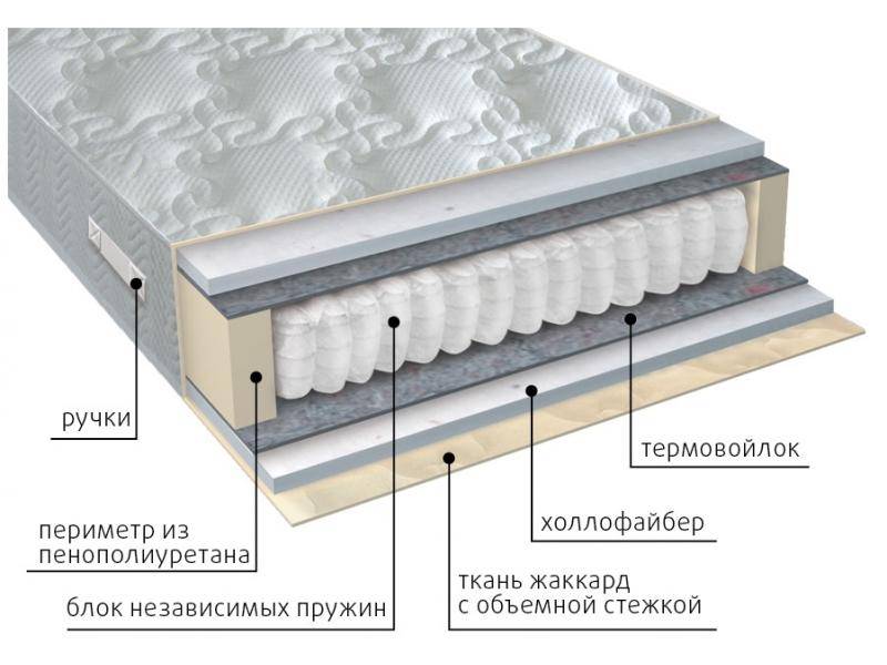 матрас мульти струтто в Симферополе