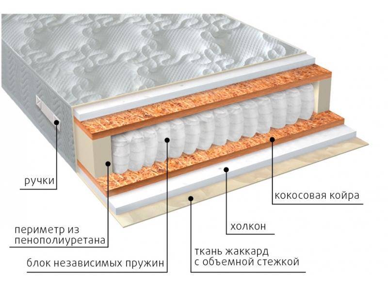 матрас комфорт холло плюс в Симферополе