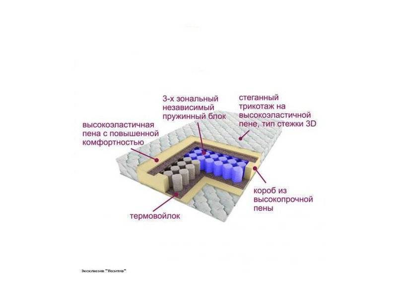 матрас трёхзональный эксклюзив-позитив в Симферополе