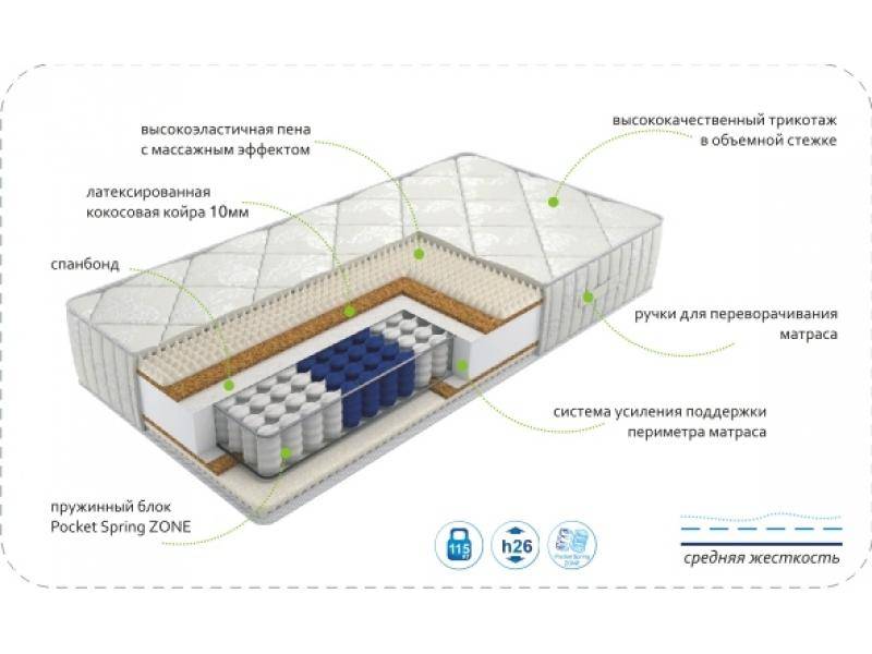 матрас dream rest zone в Симферополе