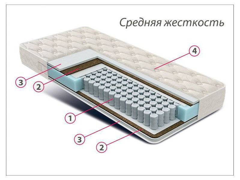 матрас стандарт струттофайбер кокос в Симферополе