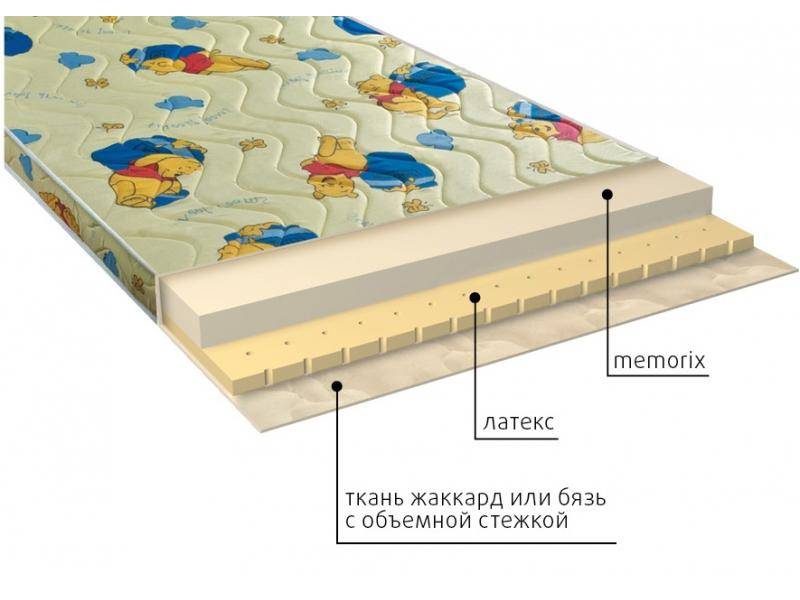 матрас детский карапуз в Симферополе