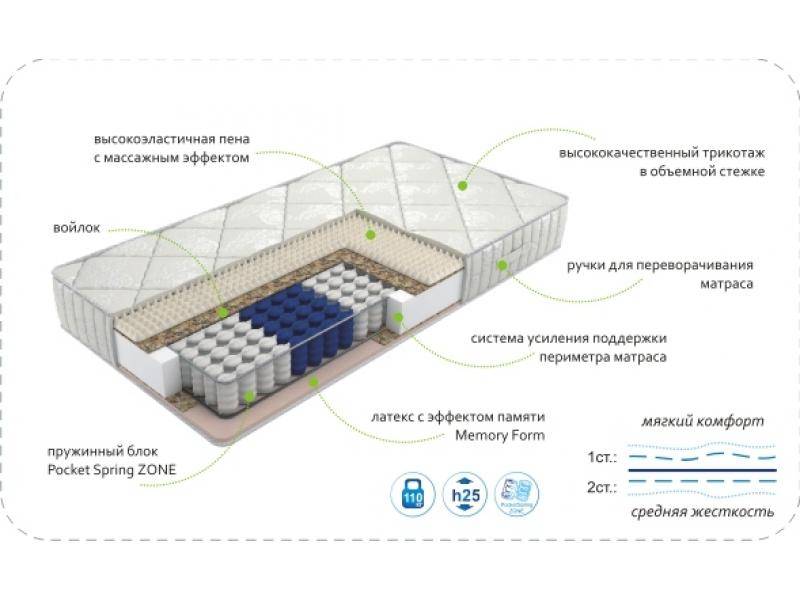 матрас dream memory zone в Симферополе