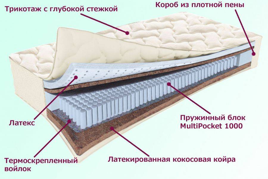 матрас охтинский серия белые ночи в Симферополе