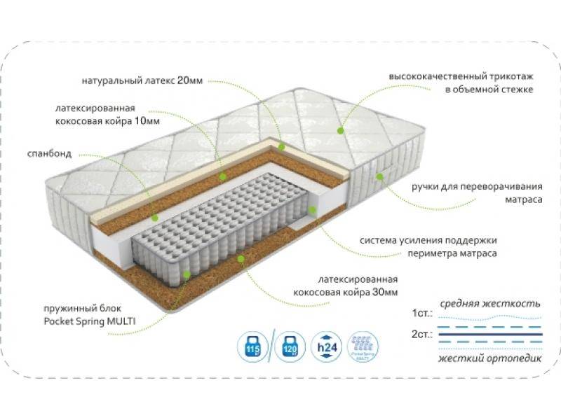 матрасdream effect multi в Симферополе