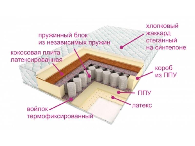 матрас люкс дрим в Симферополе