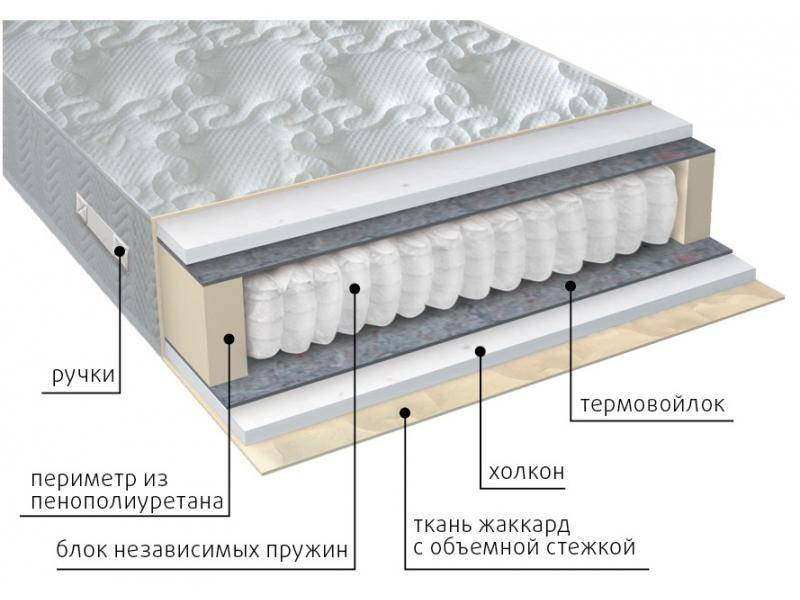 матрас жаккард комфорт холло в Симферополе